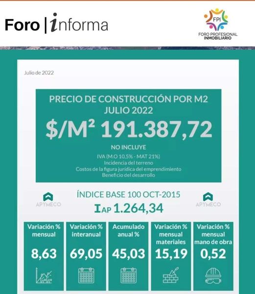 El valor del metro cuadrado de construcción del Gran La Plata promedió ...