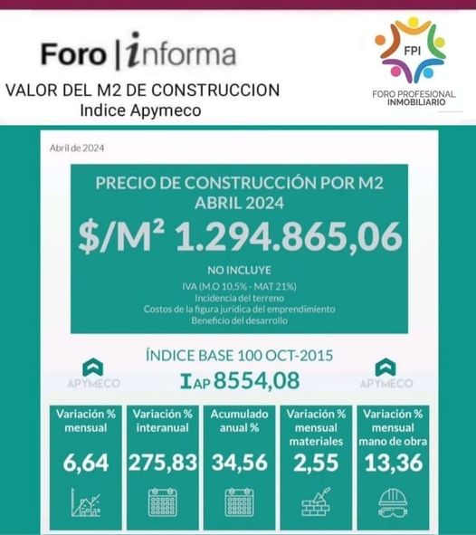 Gran La Plata: el valor del metro cuadrado construido promedió $1.294. ...