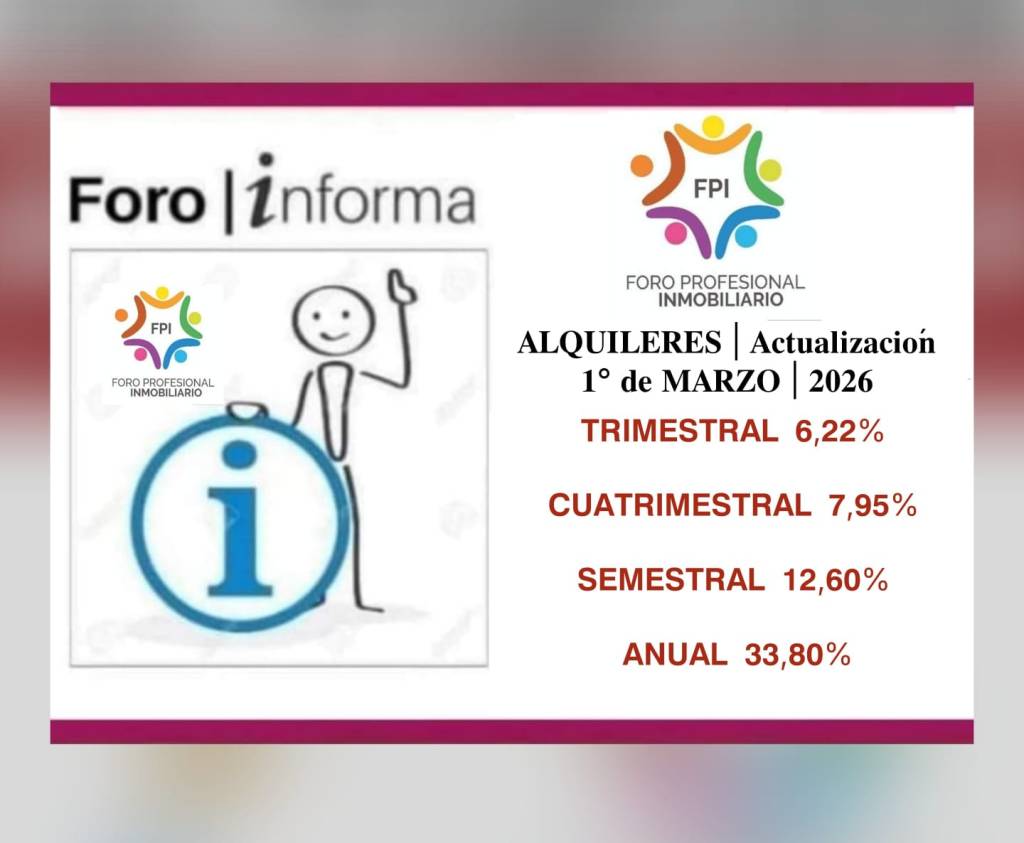 Alquileres: el índice anual de actualización de contratos de locación iniciados en marzo será del 33,80%