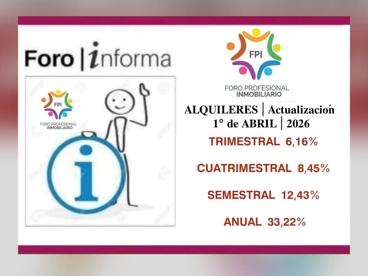 Alquileres: El índice de actualización anual de los contratos de locación iniciados en abril será del 33,22%