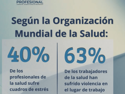 El 40% de los profesionales de la salud sufre cuadros de estrés y el 63% ha experimentado situaciones de violencia en su lugar de trabajo